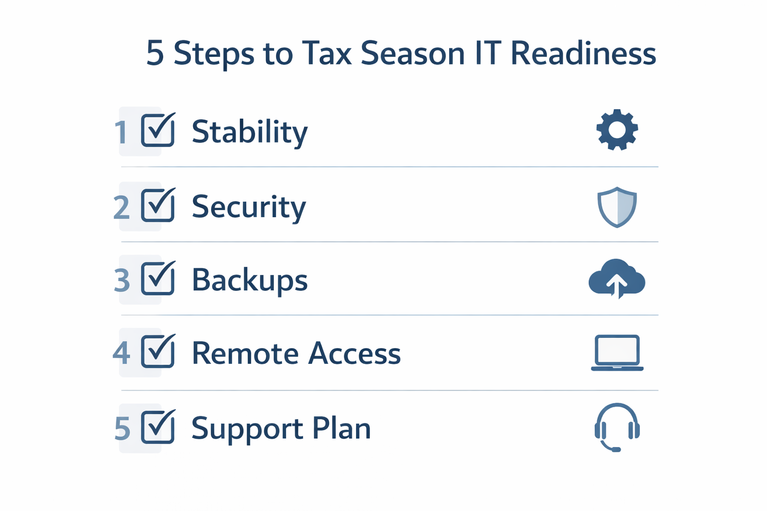 5 steps for tax season IT preparation for CPA firms