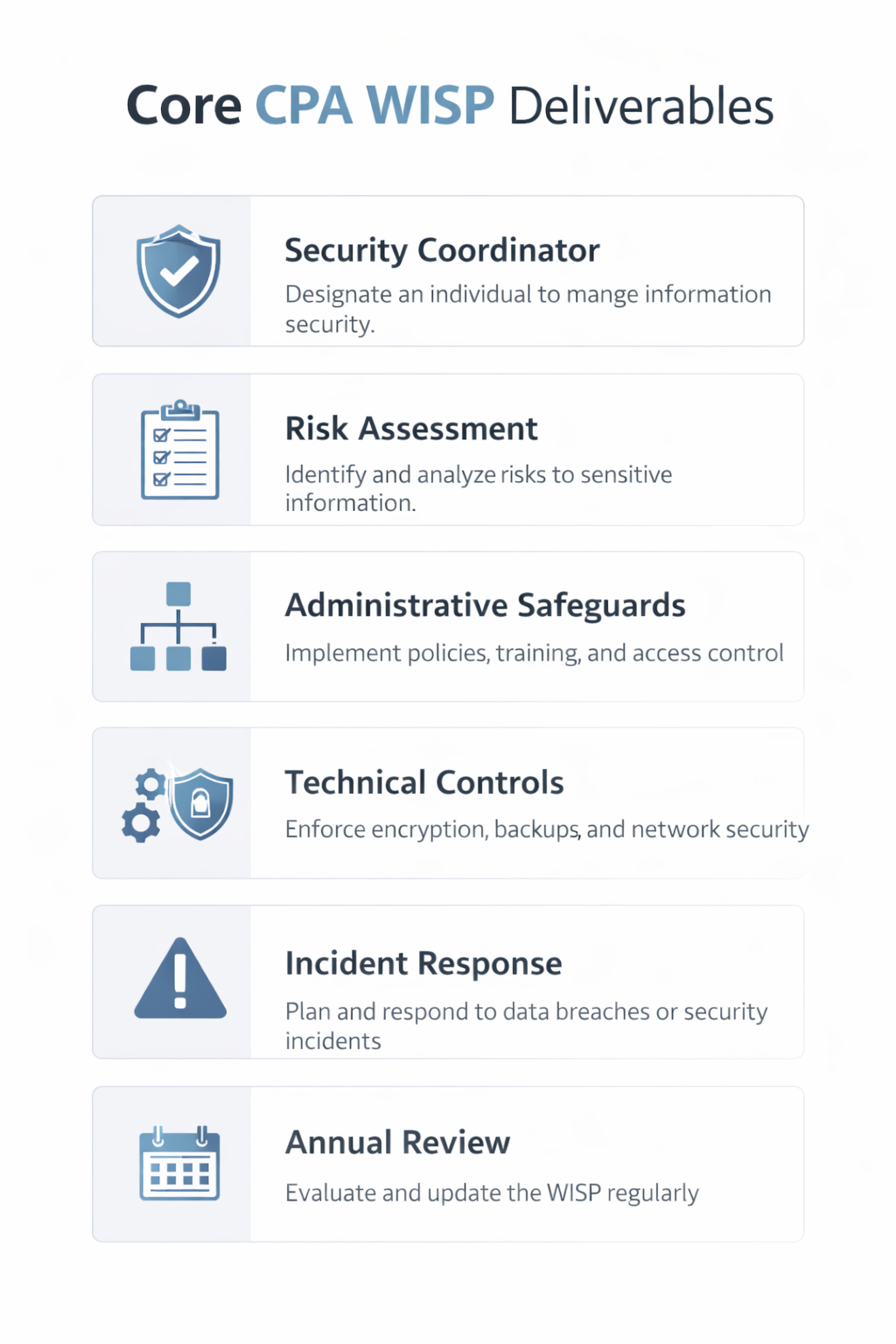 Core CPA WISP deliverables checklist including risk assessment and safeguards